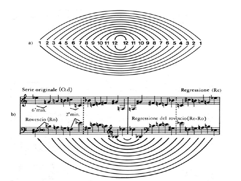 Come si diceva? C’è voluto poco