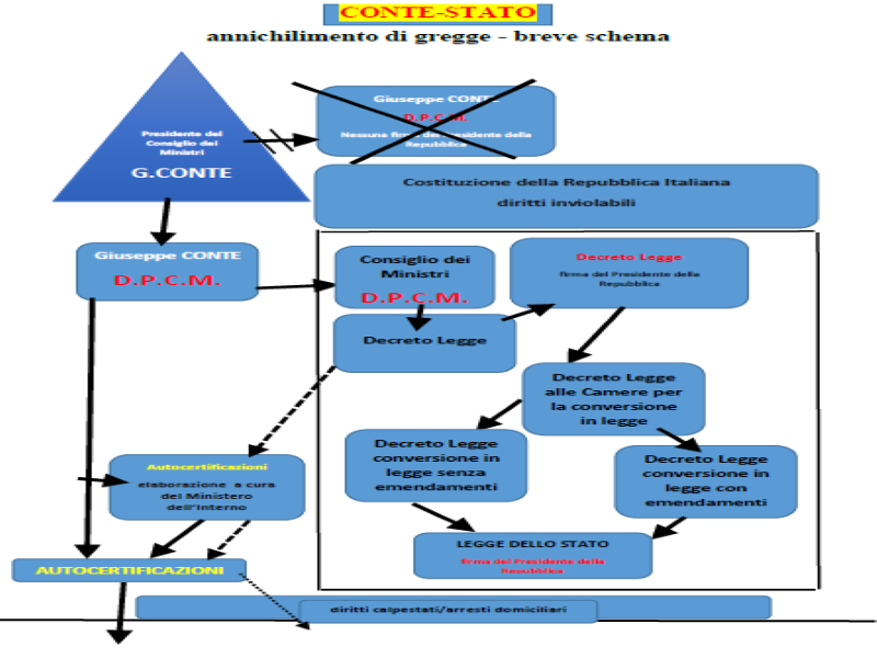 ANNICHILIMENTO DI GREGGE